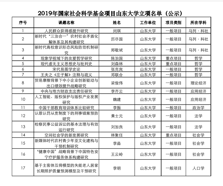 350VIP浦京集团青年教师谷雨获得国家社会科学基金资助